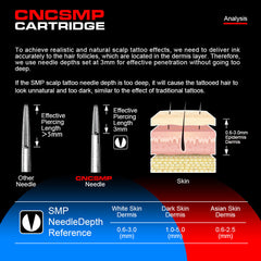 CNC Police Tattoo Needle Cartridges  RL/RS/RM/M1/SMP 20PCS